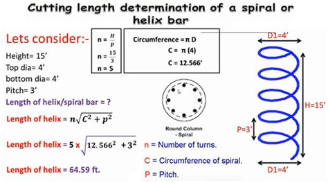 SPIRAL BAR .